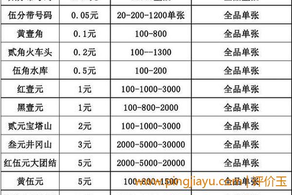 回收价格影响因素