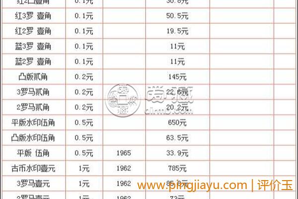 如何判断旧钱币价格优劣