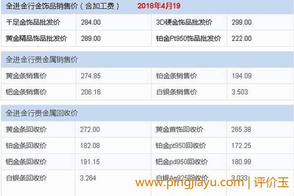 国内白金回收市场价值