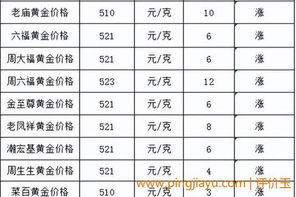 铂金与黄金的价格波动