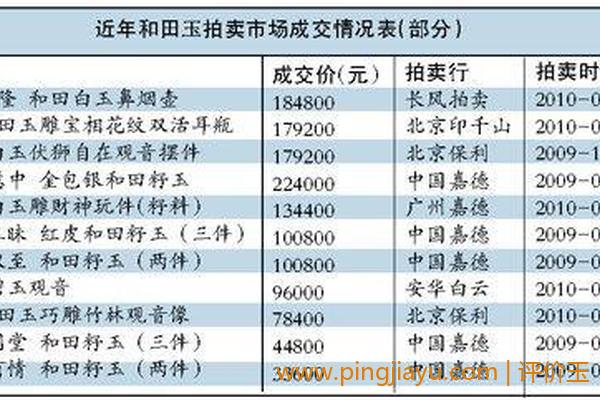 玉石价格表一览表大全的价格区间