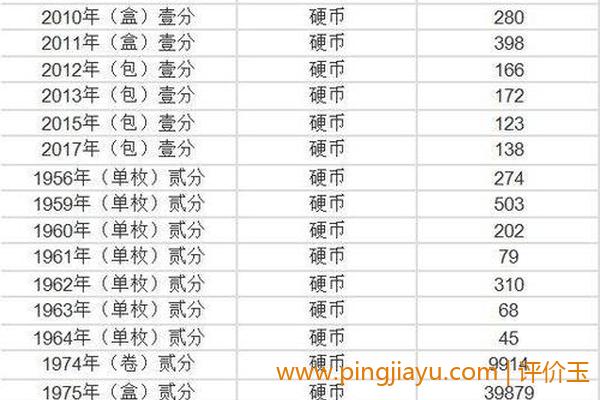 如何使用回收价格表