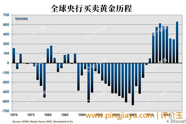 央行政策对黄金市场的影响