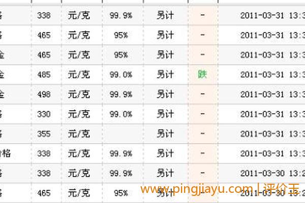 未来铂金价格走势预测