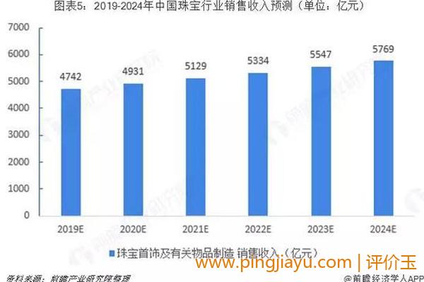 铂金到2024年能暴涨吗（市场前景）