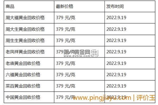 黄金回收价的影响因素