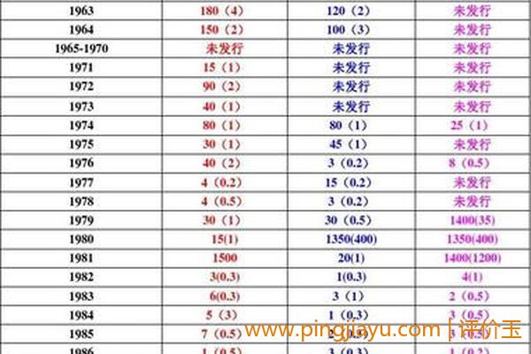 不同面值硬币的使用