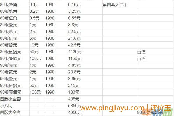 一元纸币收藏价格表1960的版别和价值