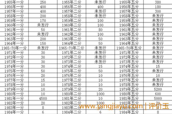 价格表信息介绍