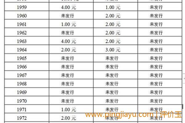 三、1元硬币回收价格分析