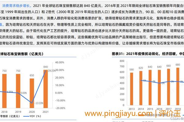 钻石市场与行业变化