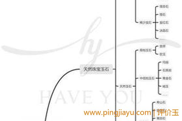 了解珠宝玉石的品质和评级