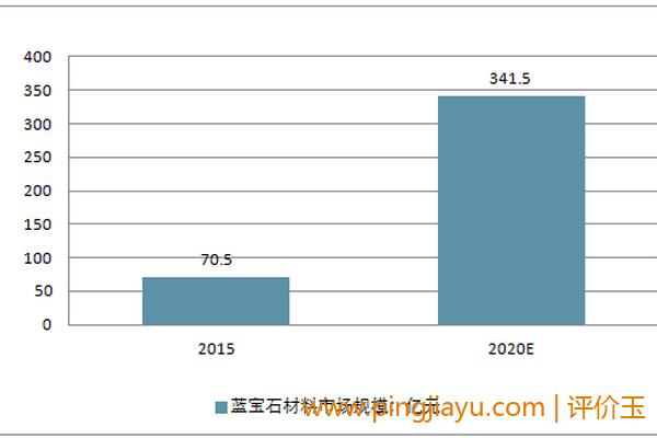 市场供需关系的变化