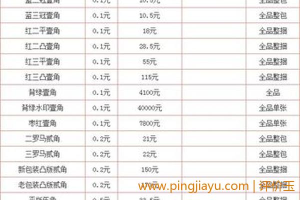 旧钱回收价格表