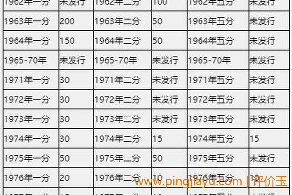 几分钱的硬币兑换价格表有何作用？